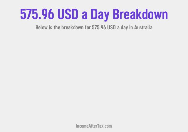 How much is $575.96 a Day After Tax in Australia?