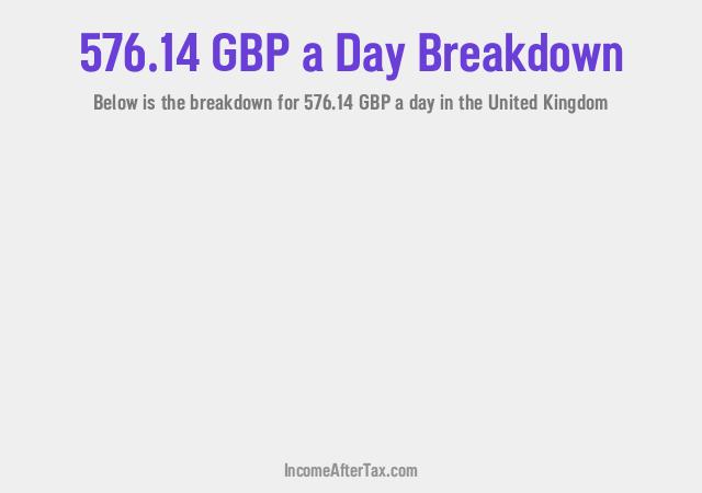 How much is £576.14 a Day After Tax in the United Kingdom?