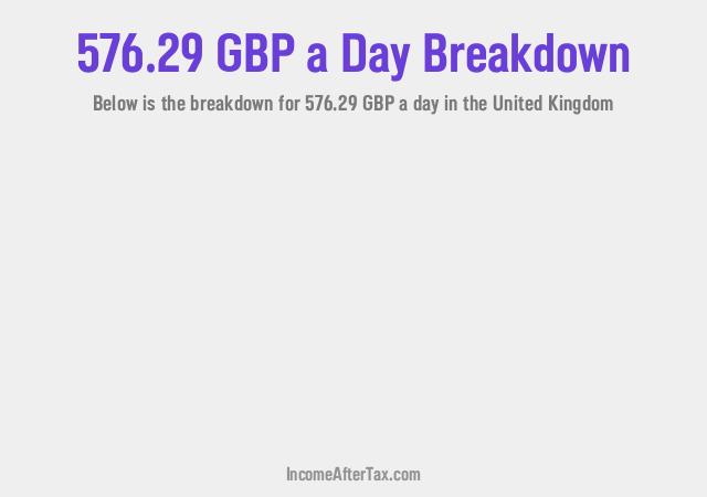 How much is £576.29 a Day After Tax in the United Kingdom?