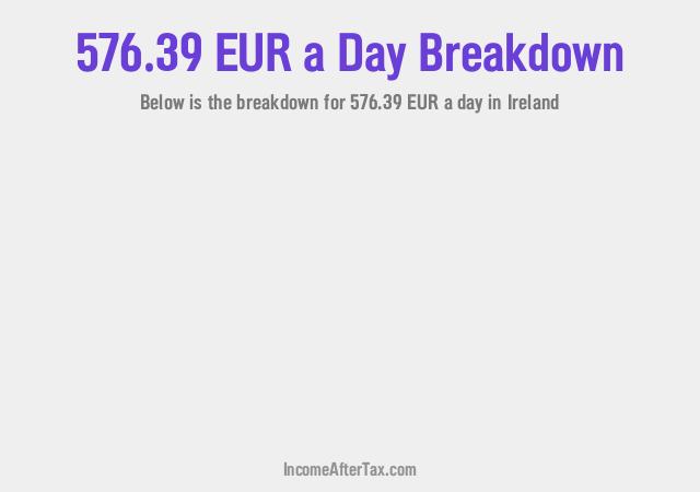 How much is €576.39 a Day After Tax in Ireland?