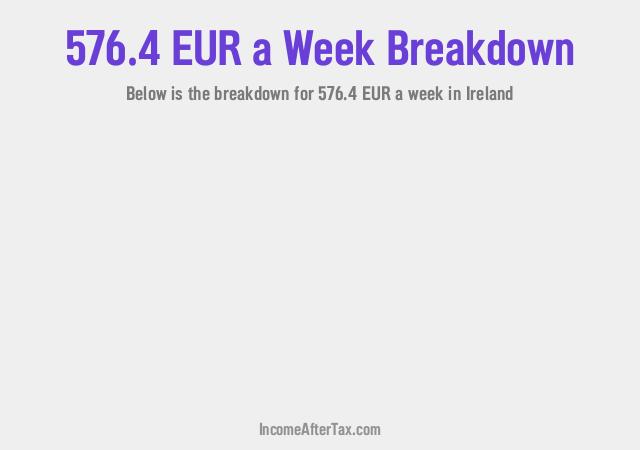 How much is €576.4 a Week After Tax in Ireland?
