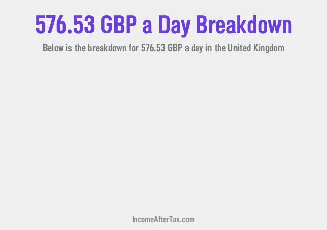 How much is £576.53 a Day After Tax in the United Kingdom?