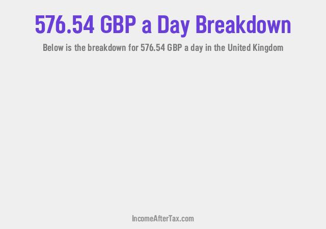 How much is £576.54 a Day After Tax in the United Kingdom?