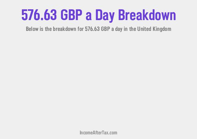 How much is £576.63 a Day After Tax in the United Kingdom?