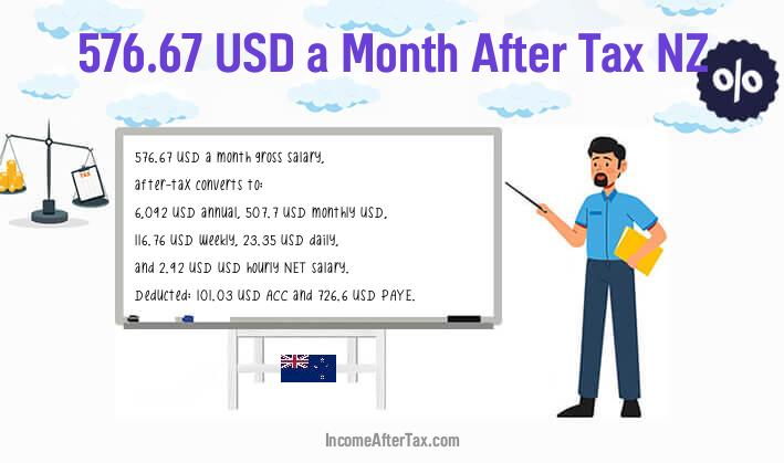 $576.67 a Month After Tax NZ