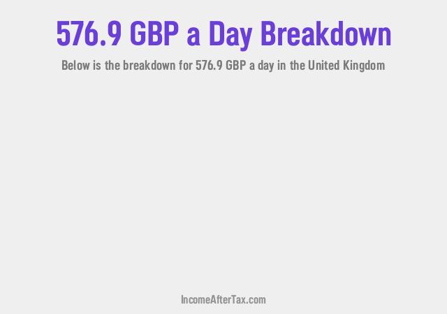 How much is £576.9 a Day After Tax in the United Kingdom?