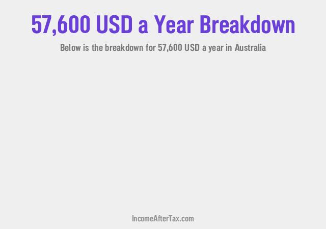 $57,600 a Year After Tax in Australia Breakdown