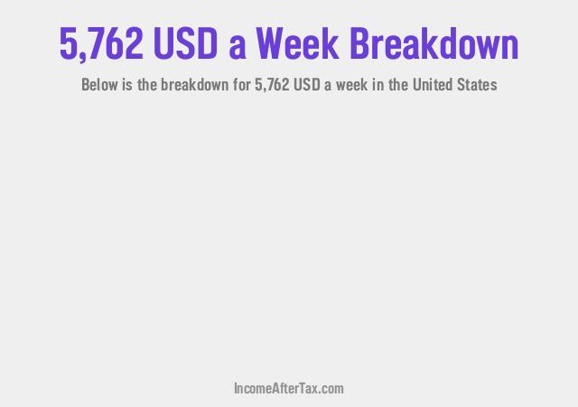 How much is $5,762 a Week After Tax in the United States?