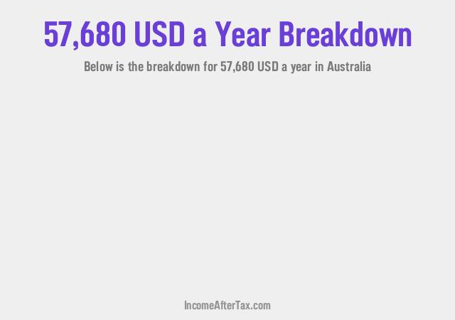 How much is $57,680 a Year After Tax in Australia?