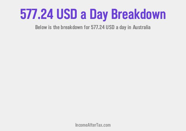 How much is $577.24 a Day After Tax in Australia?
