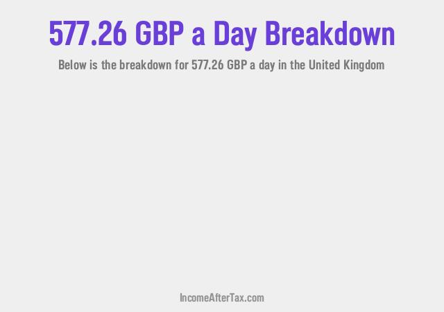How much is £577.26 a Day After Tax in the United Kingdom?