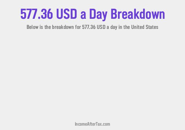 How much is $577.36 a Day After Tax in the United States?
