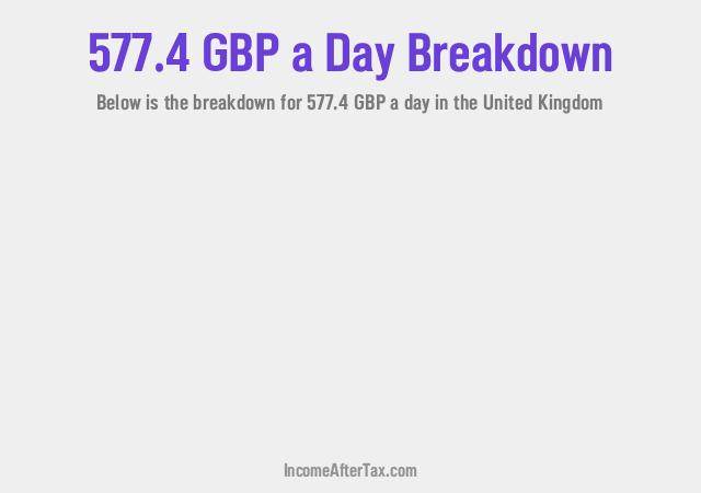 How much is £577.4 a Day After Tax in the United Kingdom?