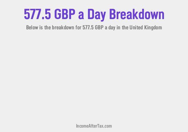 How much is £577.5 a Day After Tax in the United Kingdom?