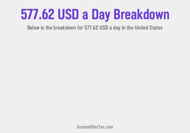 How much is $577.62 a Day After Tax in the United States?