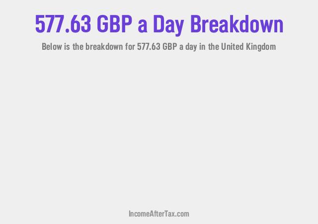 How much is £577.63 a Day After Tax in the United Kingdom?