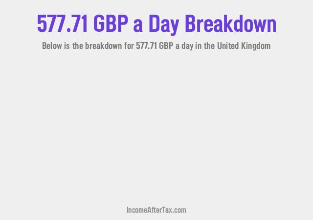 How much is £577.71 a Day After Tax in the United Kingdom?