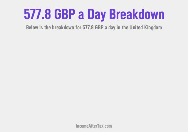 How much is £577.8 a Day After Tax in the United Kingdom?