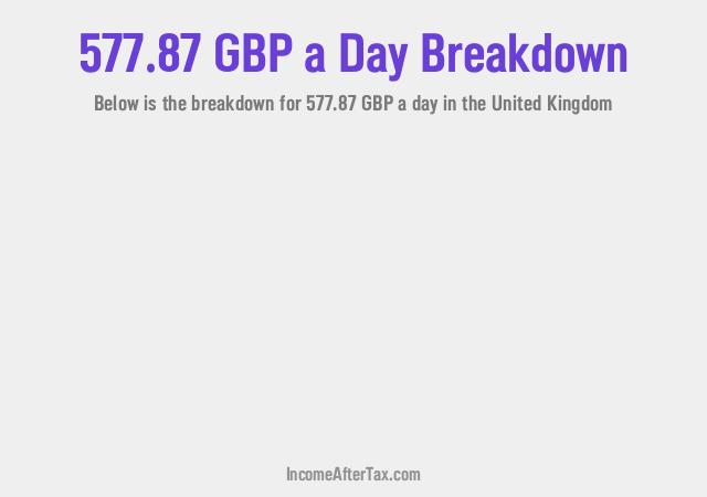 How much is £577.87 a Day After Tax in the United Kingdom?