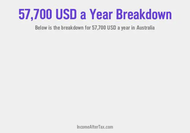 $57,700 a Year After Tax in Australia Breakdown