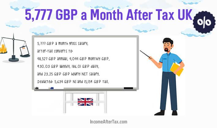 £5,777 a Month After Tax UK