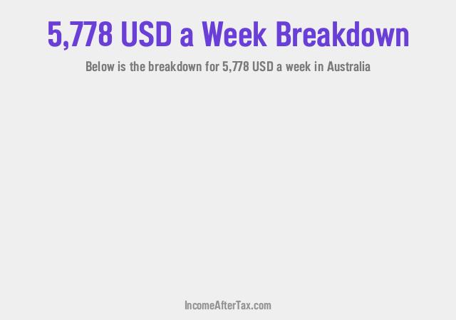 How much is $5,778 a Week After Tax in Australia?