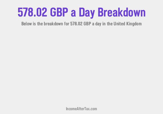 How much is £578.02 a Day After Tax in the United Kingdom?