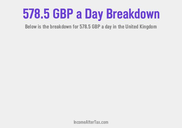 How much is £578.5 a Day After Tax in the United Kingdom?