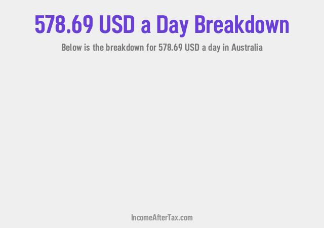 How much is $578.69 a Day After Tax in Australia?