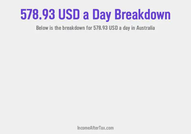 How much is $578.93 a Day After Tax in Australia?