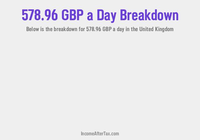 How much is £578.96 a Day After Tax in the United Kingdom?