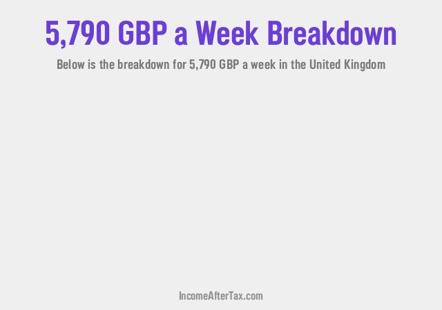 How much is £5,790 a Week After Tax in the United Kingdom?