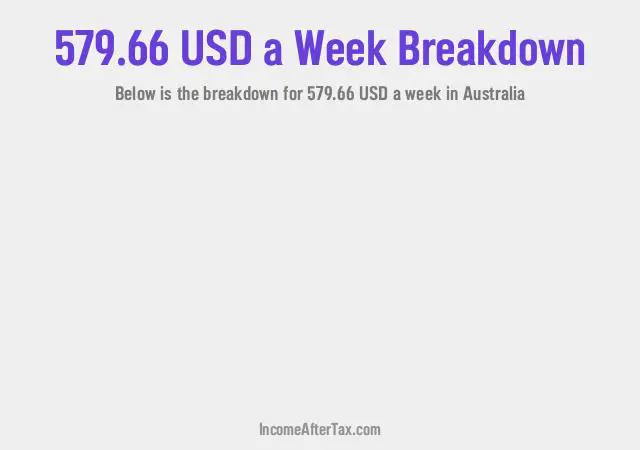 How much is $579.66 a Week After Tax in Australia?