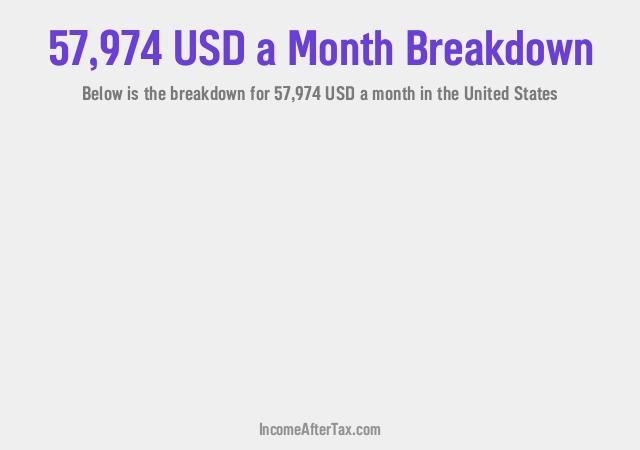 How much is $57,974 a Month After Tax in the United States?