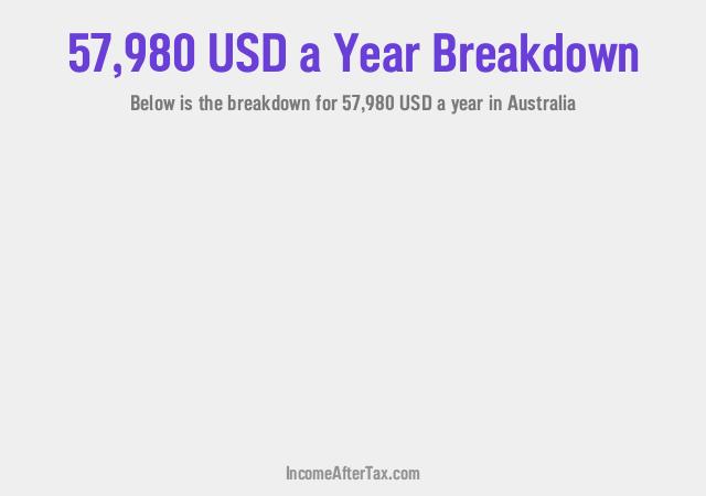 How much is $57,980 a Year After Tax in Australia?