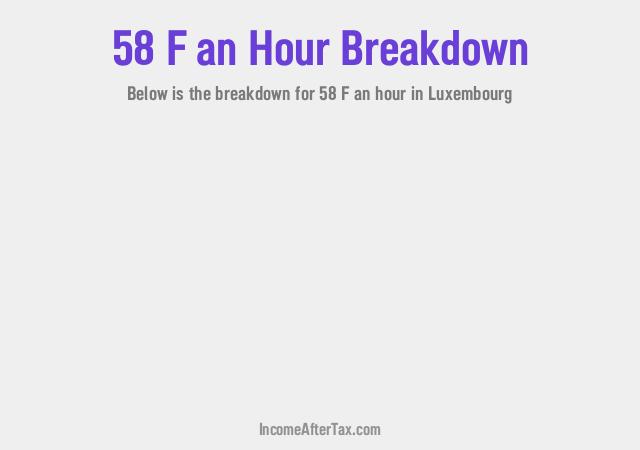 How much is F58 an Hour After Tax in Luxembourg?