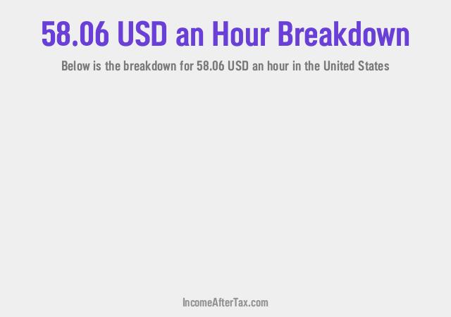 How much is $58.06 an Hour After Tax in the United States?