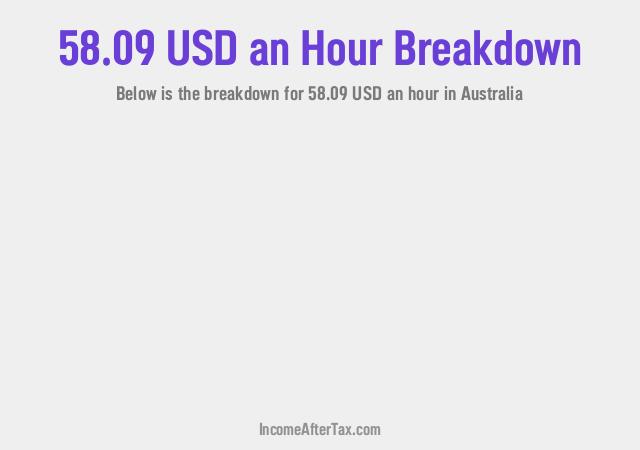 How much is $58.09 an Hour After Tax in Australia?