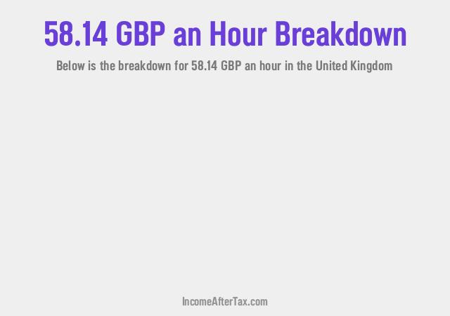 How much is £58.14 an Hour After Tax in the United Kingdom?