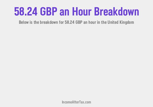 How much is £58.24 an Hour After Tax in the United Kingdom?