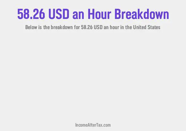 How much is $58.26 an Hour After Tax in the United States?