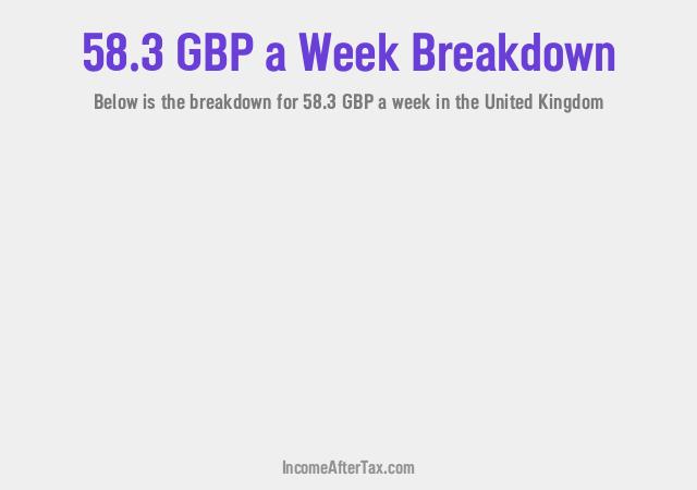 How much is £58.3 a Week After Tax in the United Kingdom?