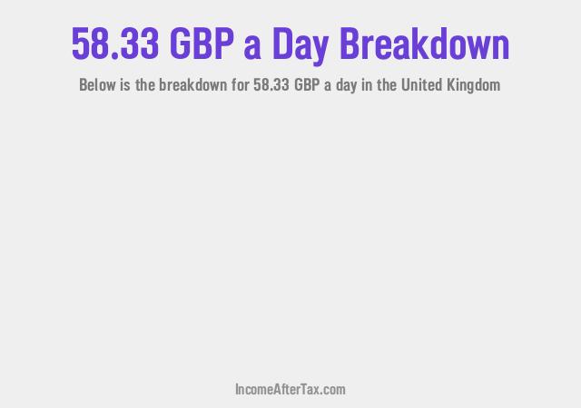 How much is £58.33 a Day After Tax in the United Kingdom?