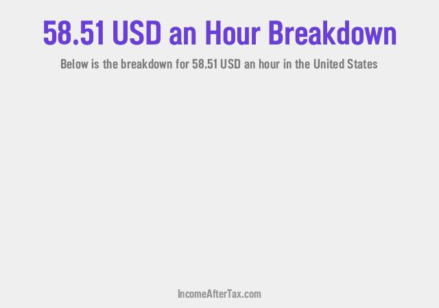 How much is $58.51 an Hour After Tax in the United States?