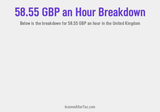 How much is £58.55 an Hour After Tax in the United Kingdom?