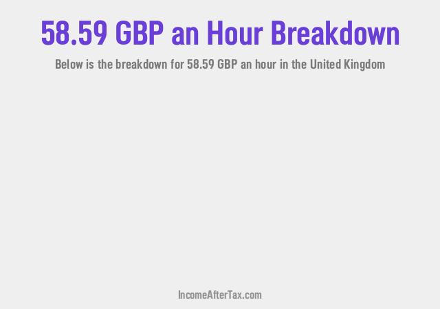 How much is £58.59 an Hour After Tax in the United Kingdom?