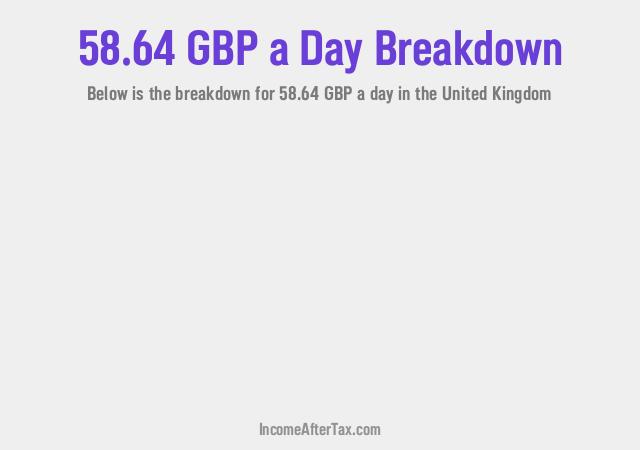 How much is £58.64 a Day After Tax in the United Kingdom?