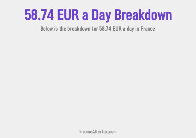 How much is €58.74 a Day After Tax in France?