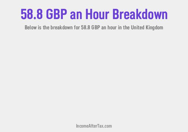 How much is £58.8 an Hour After Tax in the United Kingdom?