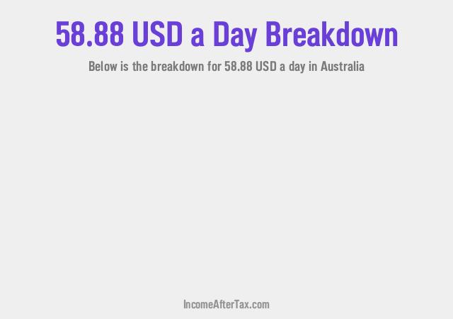 How much is $58.88 a Day After Tax in Australia?